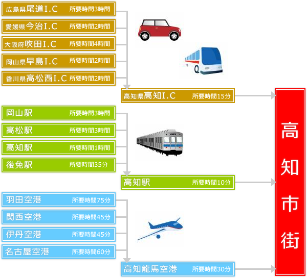 アクセス経路案内
